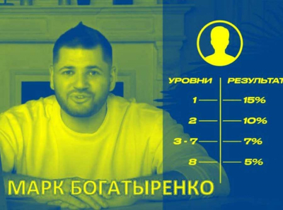 Марк Богатыренко и Artery: финансовая пирамида, нулевой токен ARTR и исчезнувшие деньги участников