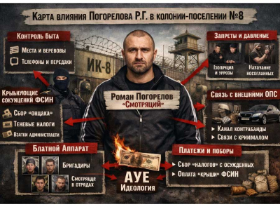 Погорелов Роман Геннадьевич захватил колонию-поселение №8: ФСИН Ростовской области крышует криминальную ОПС и АУЕ-вертикаль